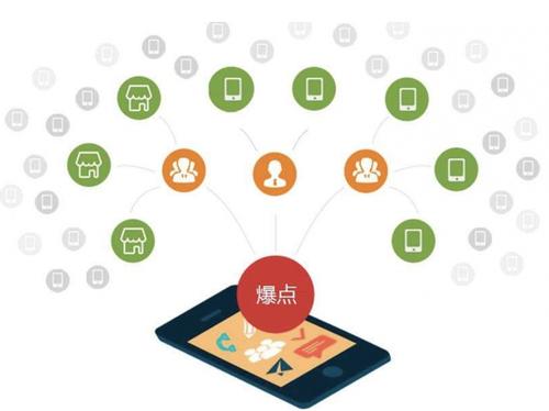 周村为什么越来越多的企业通过软文营销来引流